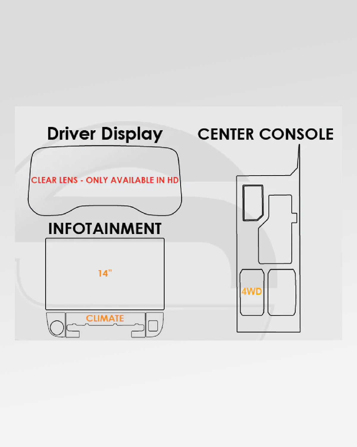 Screen ProTech 14 in Infotainment Screen, Digital Instrument Cluster, and Surface Protection Film Kit for 3rd-Gen Sequoia 4WD (2023–Present)