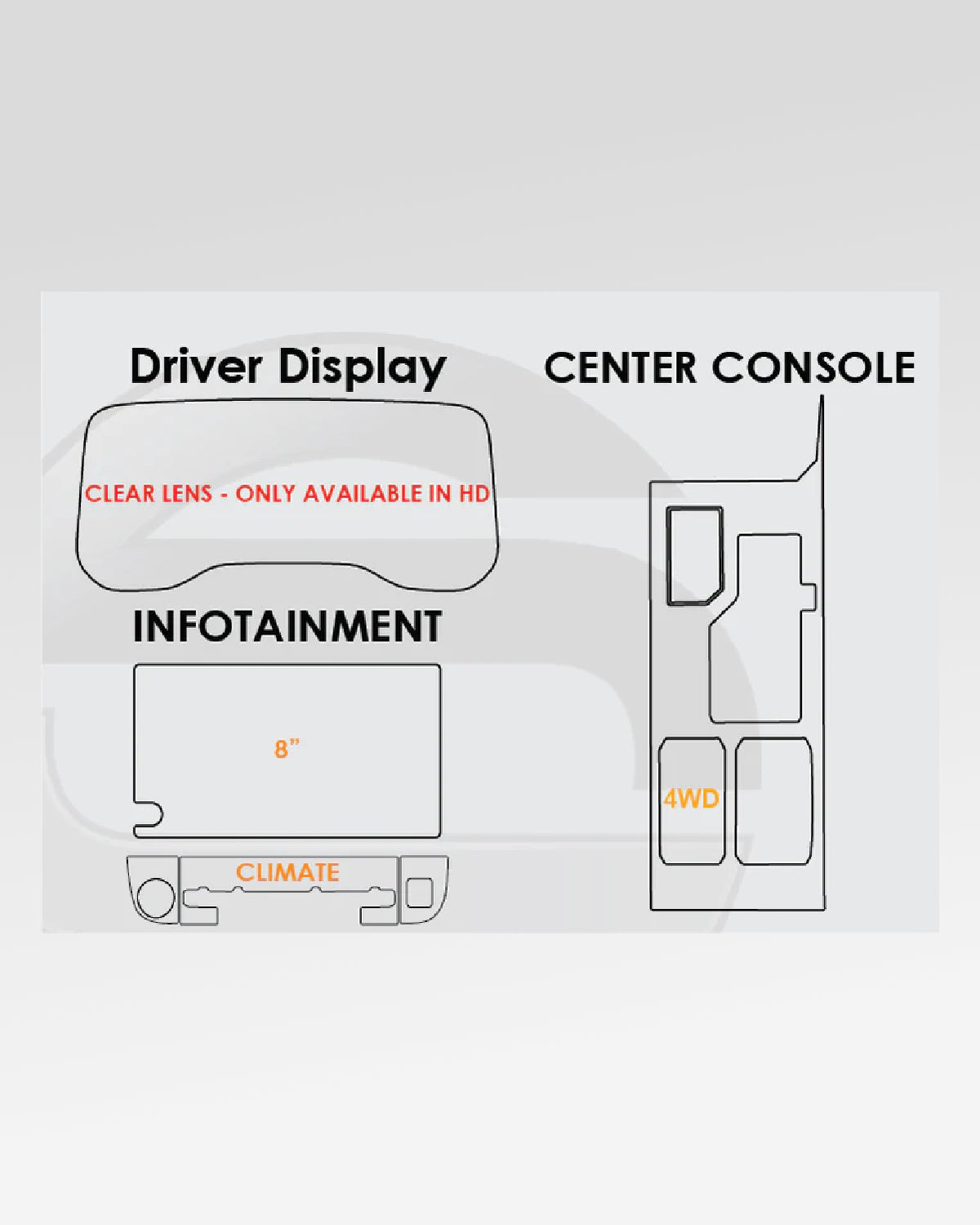 Screen ProTech 8 in Infotainment Screen, Digital Instrument Cluster, and Surface Protection Film Kit for 3rd-Gen Sequoia 4WD (2023–Present)